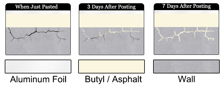 Waterproof Butyl Sealant Tape