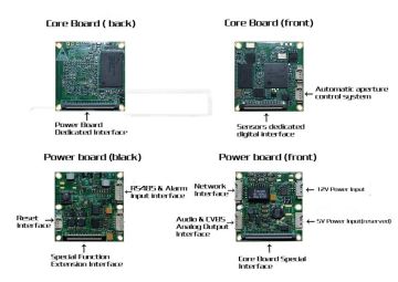 1 Million Cmos Hd Ip Camera Module Support Rtsp / Ftp / Pppoe