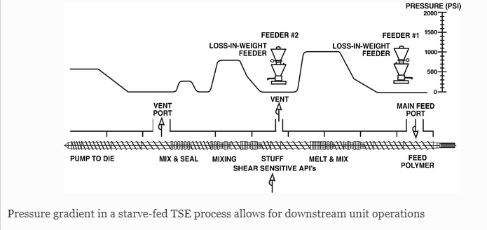 BASICS FOR TWIN SCREW EXTRUDER BARREL(4)