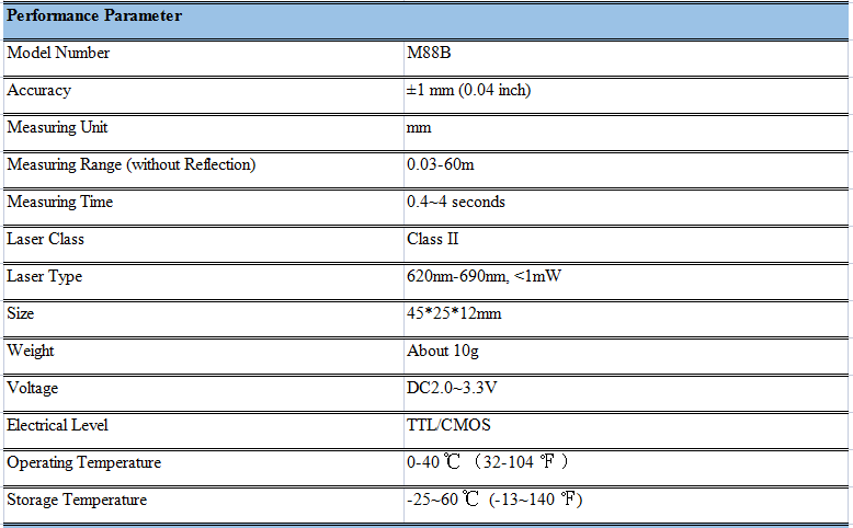 USB Industrial Grade Distance Measurement Sensor 60m