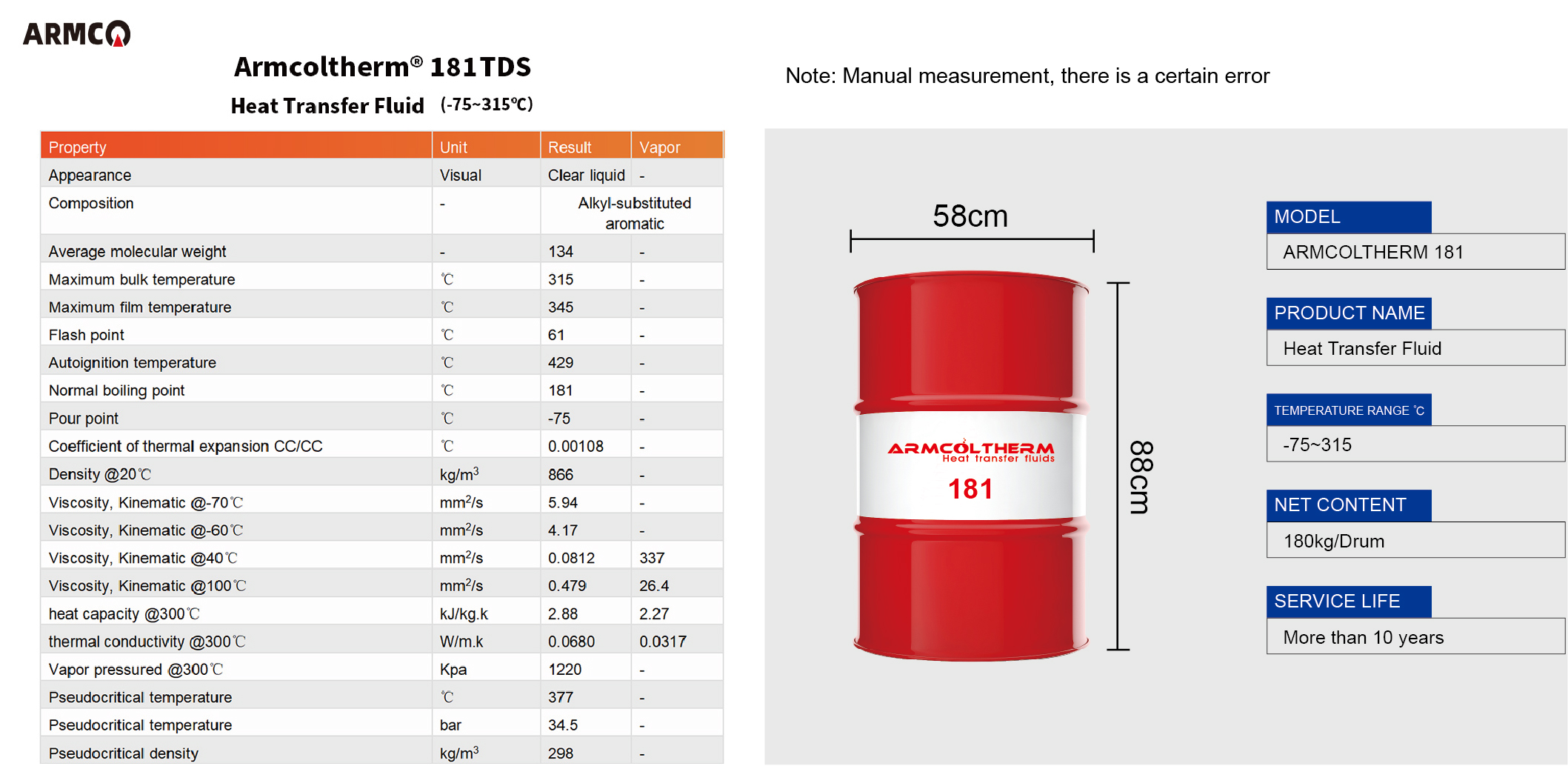 Armcoltherm 181 heat transfer for conduction