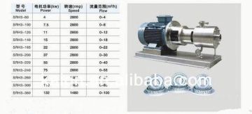 sanitary homogeneous emulsifying pump