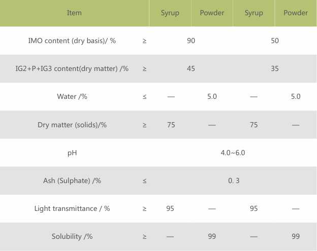 Quality standard for IMO