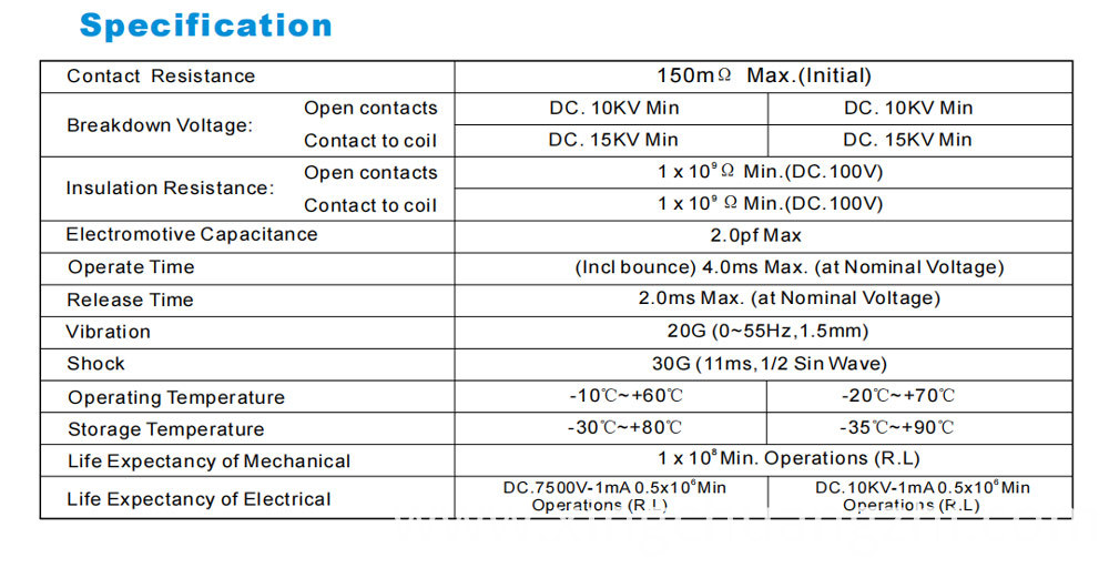 Control relay 