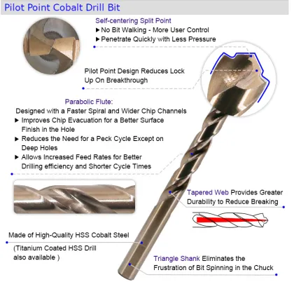 Twist drilling HSS Drill Bit Power Tool