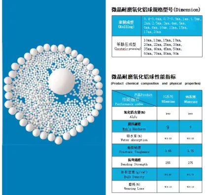 Microcrystalline alumina lining sheet for ball mill