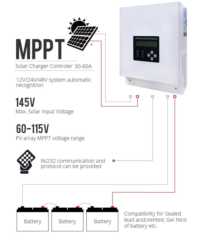 60a Mppt Solar Charge Controller For 12v, 24v, And 48v Solar Panels ...