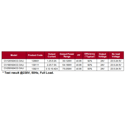 120W ECO святлодыёдны драйвер пастаяннага напружання