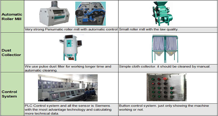 50t per day corn mills maize flour mill machine for Africa market
