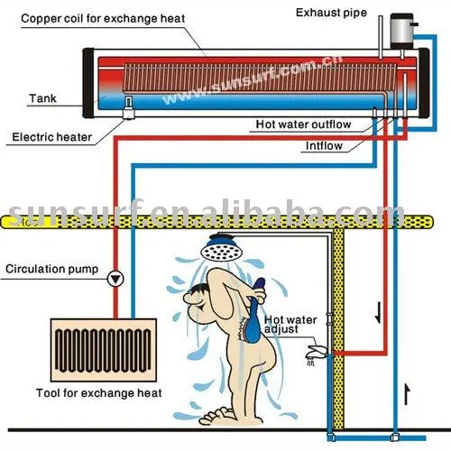 SC-P01 Integrative Coiler Solar Water Heater with Heat Pipe
