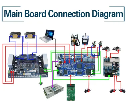 Custom BYHX HANSON Control Boards for 4720 i3200 DTF & DTG Textile Sublimation Printers