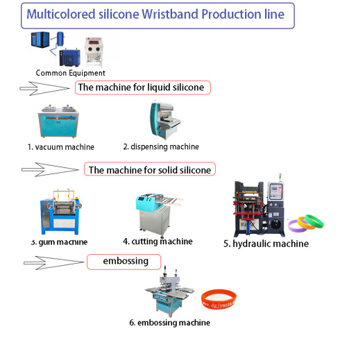 How to make silicone wristband by our machine