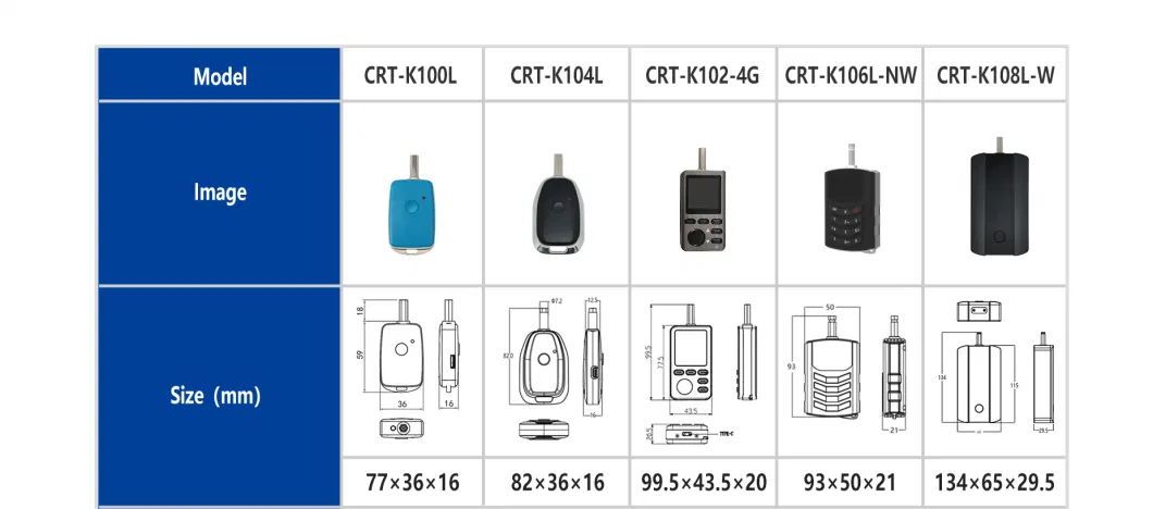 IP67 Rechargable δακτυλικών αποτυπωμάτων Αναγνώριση κωδικού πρόσβασης Αναγνώριση οθόνης Οθόνη Ημερομηνία μεταβίβασης απομακρυσμένη εξουσιοδότηση φωνητικού φωτός