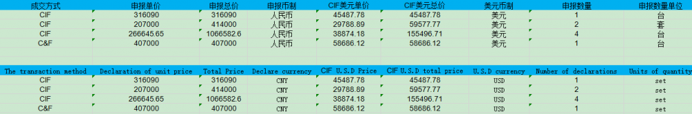 Horizontal lathes for CN import data