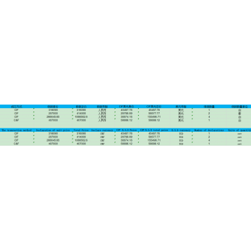 Tornos horizontales para datos de importación de CN