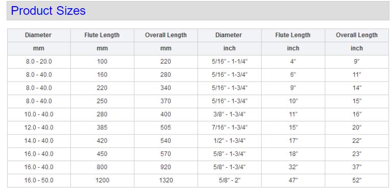  Carbide X Head Tip U Flute SDS Max Rock Drill Bits