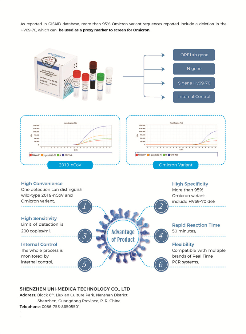 Omicron PCR Test Reagent-2