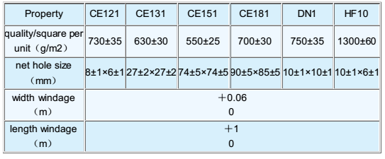 2 D Geonet Specification