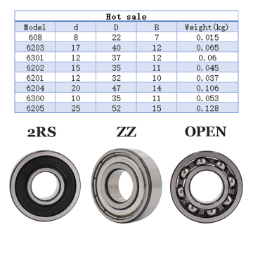 Search Engine for SDBOY Deep Groove Ball Bearings: Sizes, Models (608, 6203, 6301, etc.) and Specifications