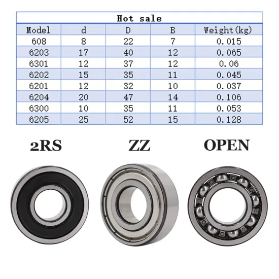 Search Engine for SDBOY Deep Groove Ball Bearings: Sizes, Models (608, 6203, 6301, etc.) and Specifications