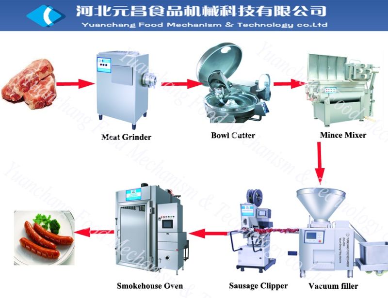 Best -Selling Industrial Sausage Making Machine/Sausage Production Line