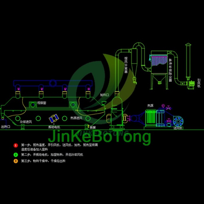 Precision Fluidized Bed Dryer for Material Processing