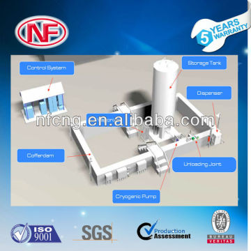 LNG Filling Station Solutions