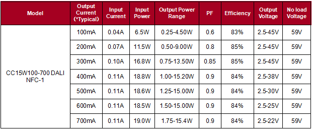 Square 15W TINY DALI Led Driver