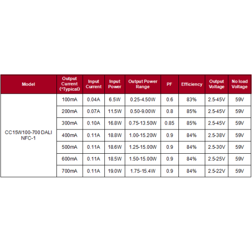 Square TINY святлодыёдны драйвер пастаяннага току