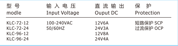 Efficient 100W Switching Power Supply