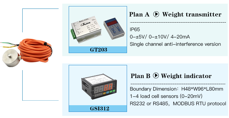 GML669 load cell plan