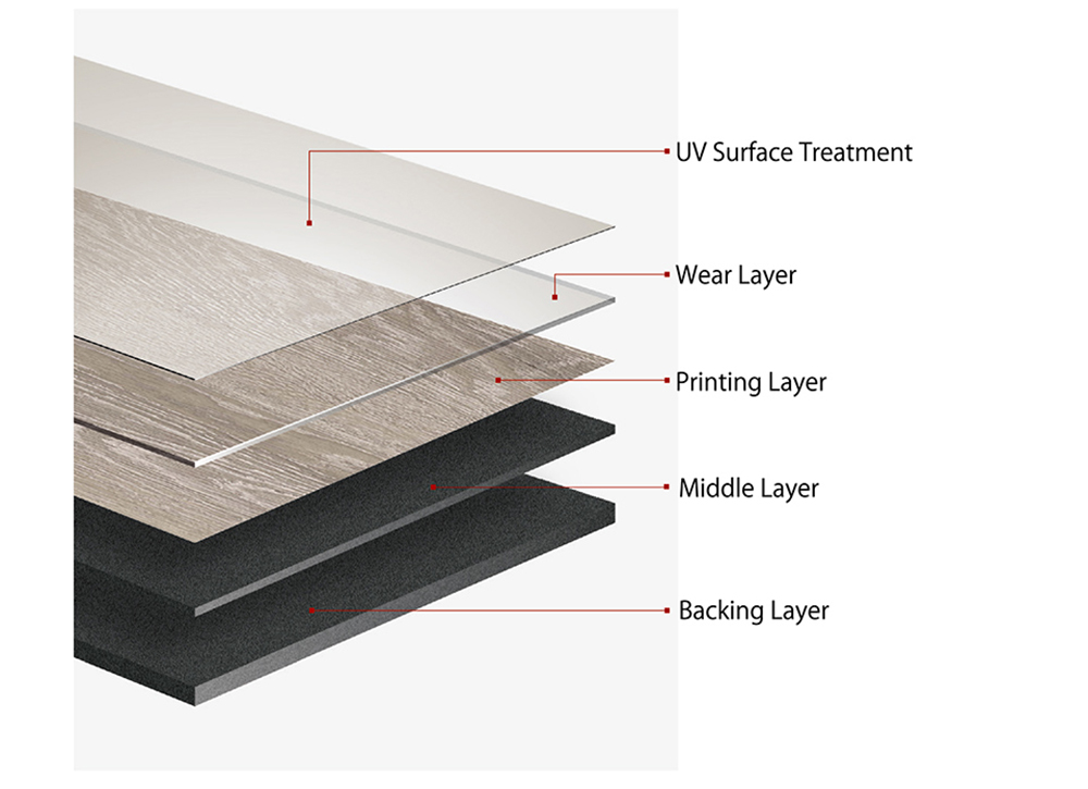 LVT structure