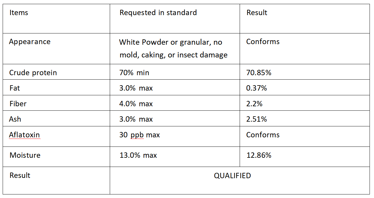 Rice Protein Powder 70 Indicators