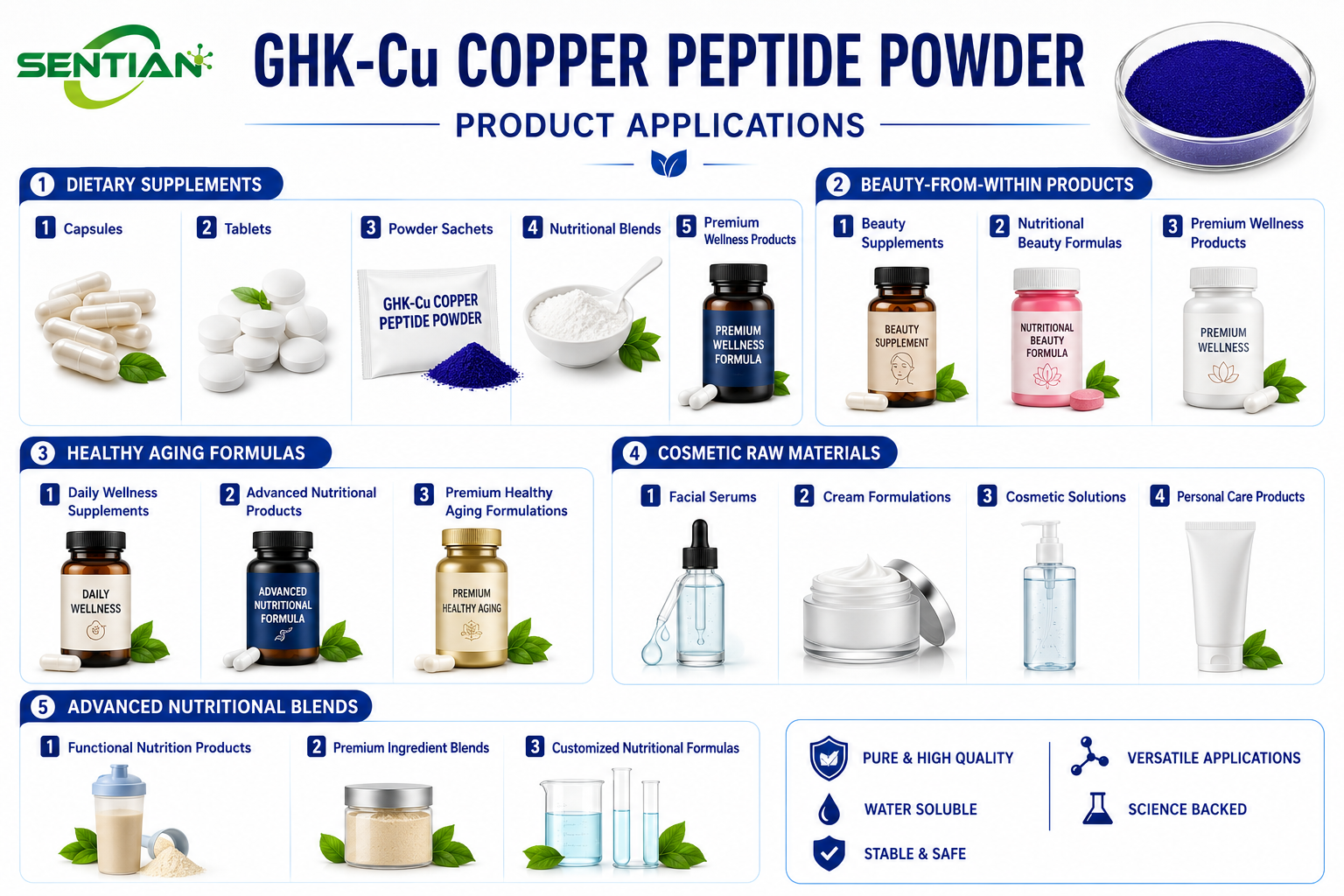GHK-Cu Copper Peptide Powder2