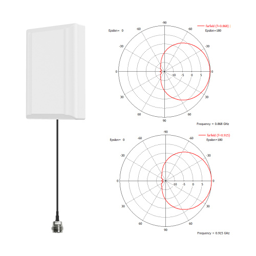 Outdoor Mimo Panel LTE-antenne