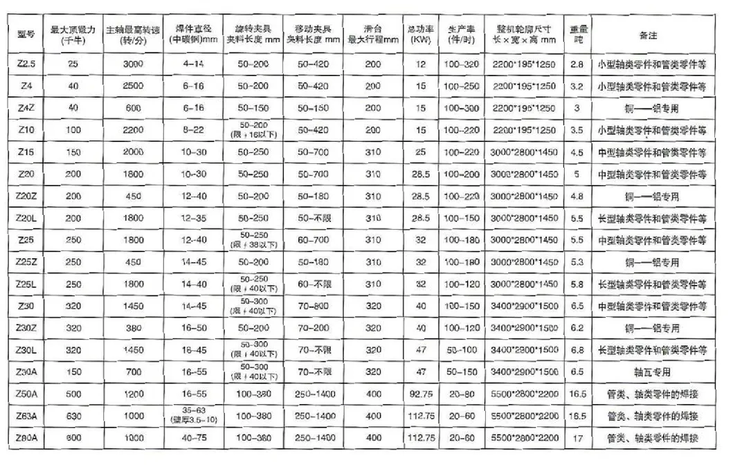 Automatic Hydraulic Water Cooling Type Continuous-Drive Friction Welder Machine
