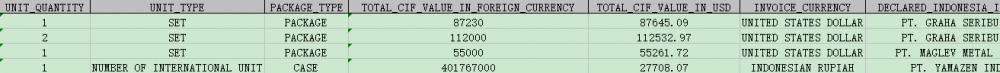 Indonesien Spring Machine Importera data