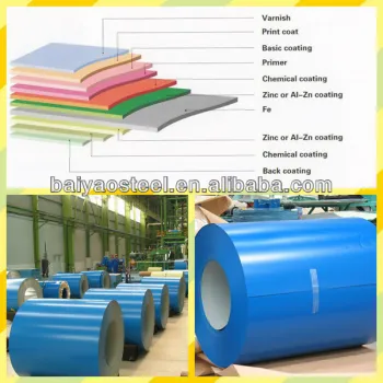 Color coated PPGI steel sheet in coil
