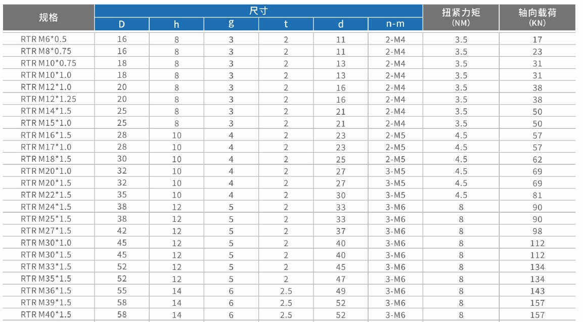 precision lock nuts specification