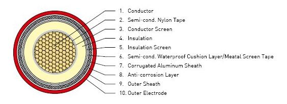 66KV-330KV COPPER-XLPE CURRUGAGED ALUMINIUM ARMOURED CABLE