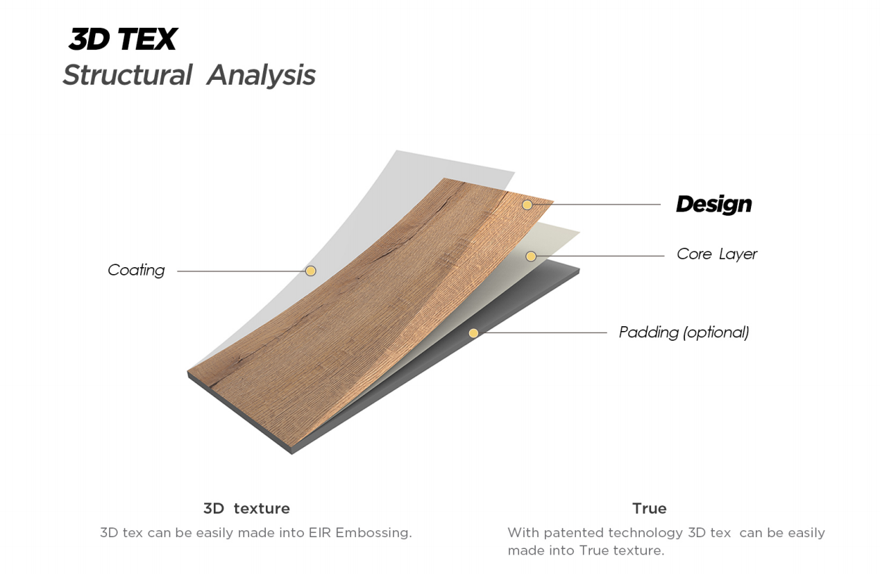 Sentai 3d Tex Special Floor Lvt Luxury Vinyl Tiles 7mm Spc Rigid Pvc ...