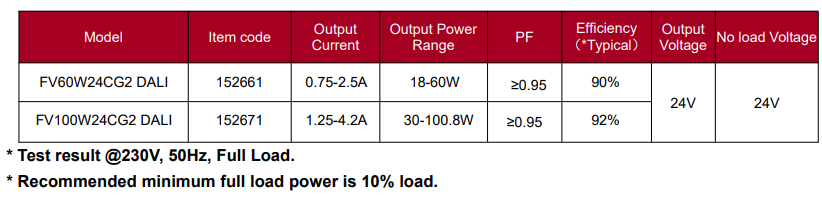 60W Flat Constant Voltage LED Driver