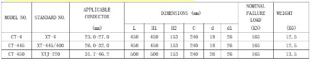 Jumper Suspension Clamp size