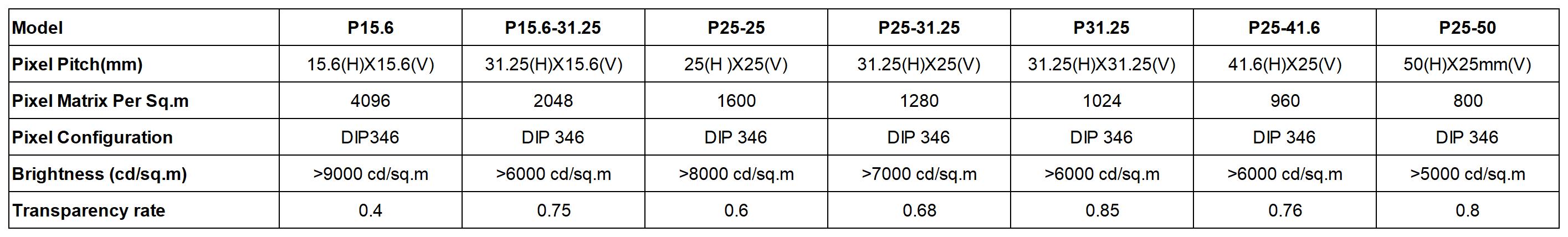 DIP Grille LED Display Specifications