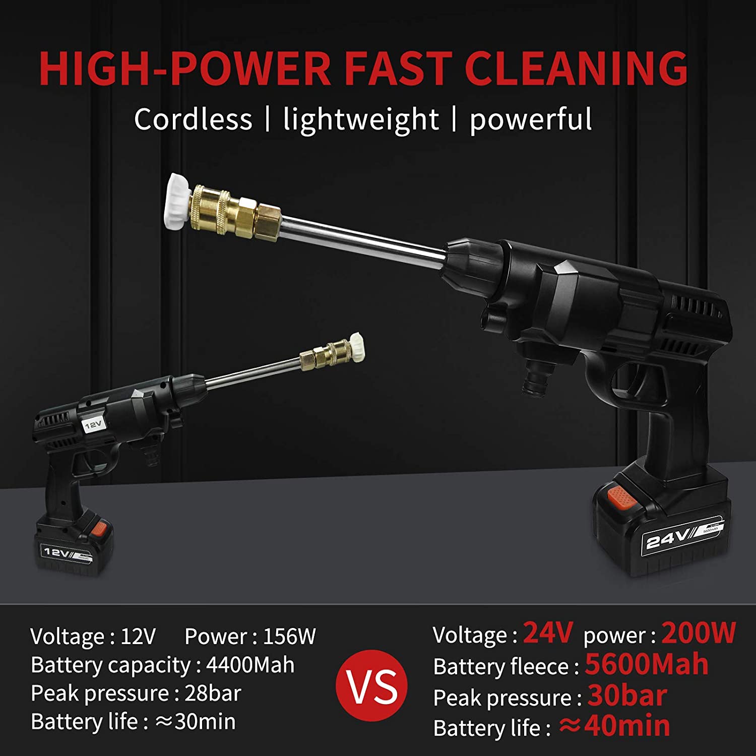 Portable Cordless High Power Cleaner 24V 450PSI Suitable for Washing Cars,Fences,Pool Siding,Patio Floors