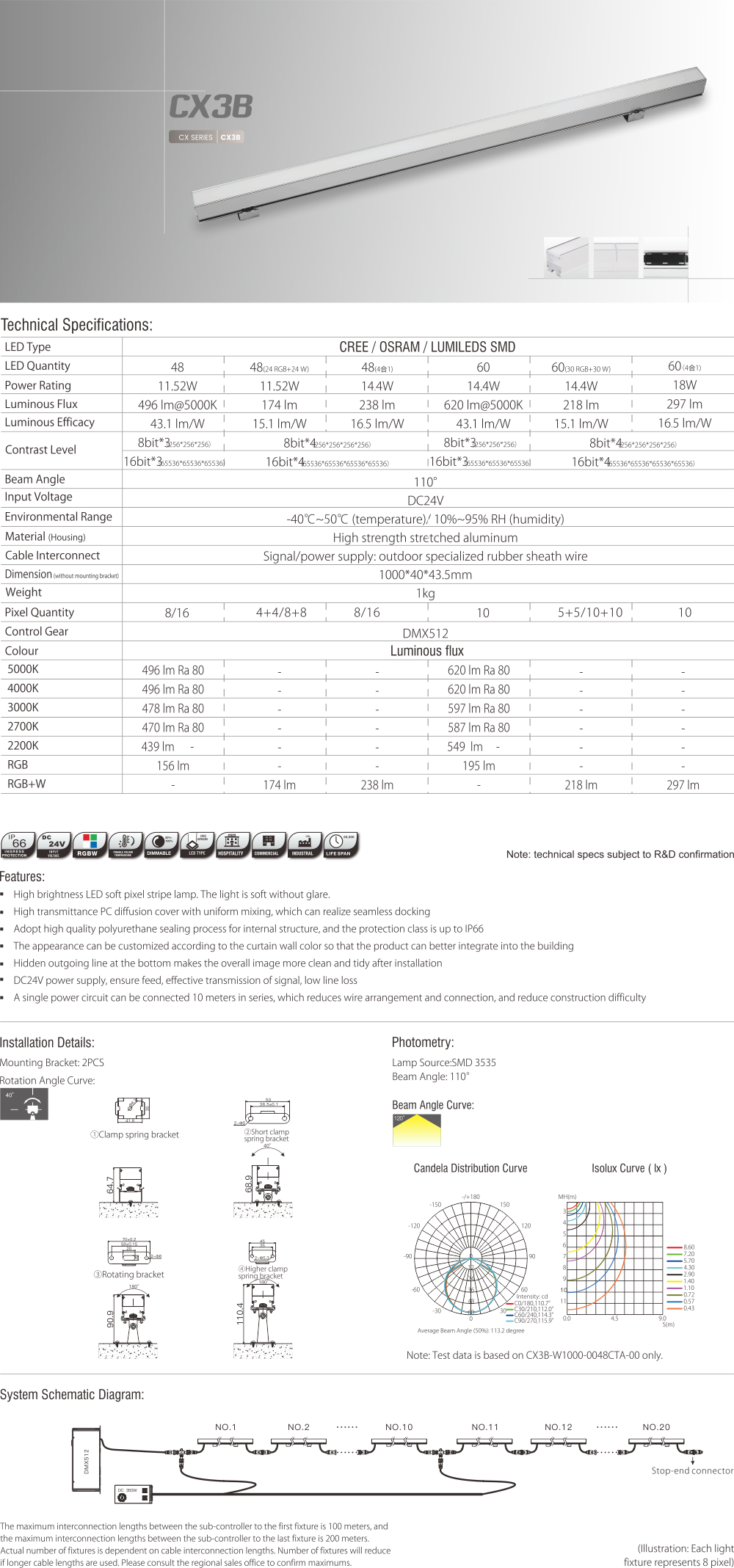 CV3B LED Linear Light (1)