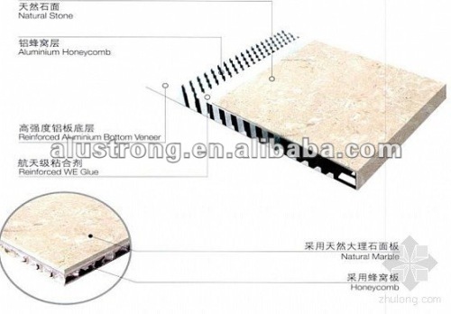 stone/marble aluminum honeycomb panel for curtain walls