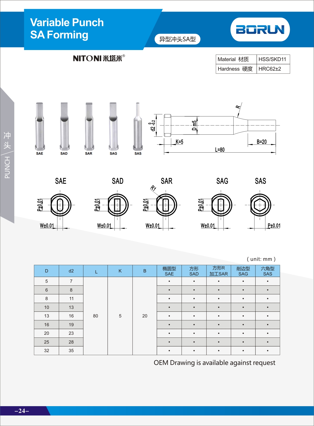 Variable Punch SA Forming