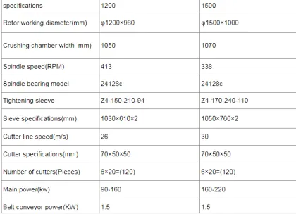 Palm Shell Crush Plant