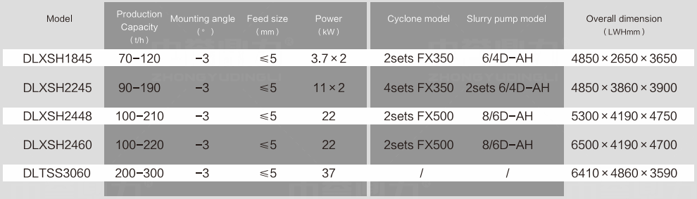 High Efficiency Sand Washing Recovery Unit